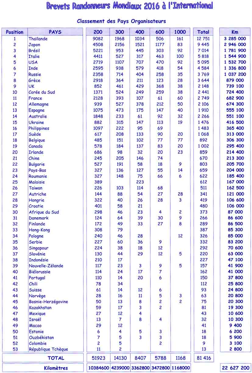 Classement pays 2016 v.jpg