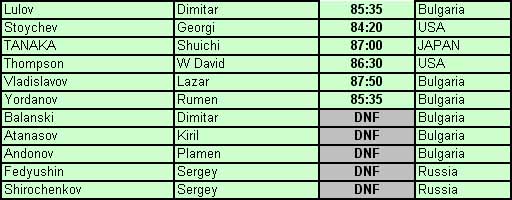 SVS 2018 Results_v.jpg
