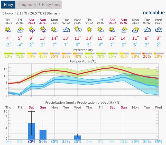 2021 Meteo Strandzha 200.jpg
